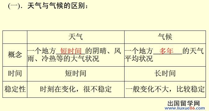 什么的气候?什么的天气情况-图3 什么的气候?什么的天气情况-图3