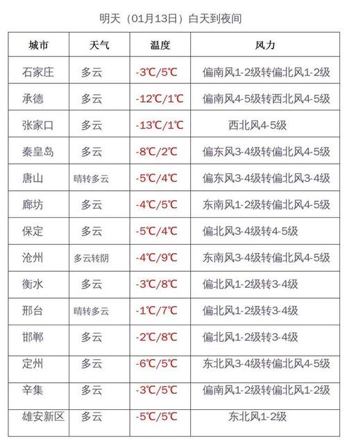 新西兰天气预报现在是什么季节?奥克兰今天的天气情况-图2 新西兰天气预报现在是什么季节?奥克兰今天的天气情况-图2