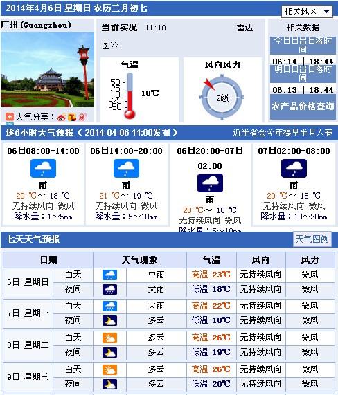 广州常年天气怎么样?广州今明天气情况-图2 广州常年天气怎么样?广州今明天气情况-图2