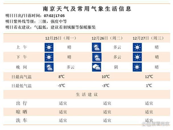 南京天气什么时候回暖?明天南京的天气情况-图2 南京天气什么时候回暖?明天南京的天气情况-图2