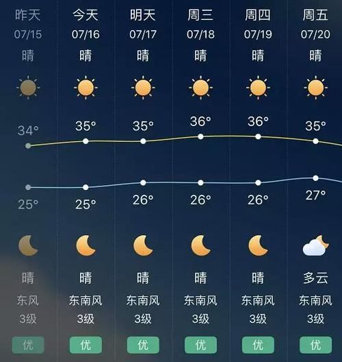 邵阳高温天气维持多久?湖南邵阳最近天气情况-图3 邵阳高温天气维持多久?湖南邵阳最近天气情况-图3