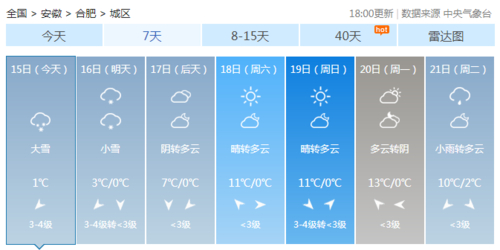 2023年12月份安徽有大雪吗?安徽现在什么天气情况-图3 2023年12月份安徽有大雪吗?安徽现在什么天气情况-图3