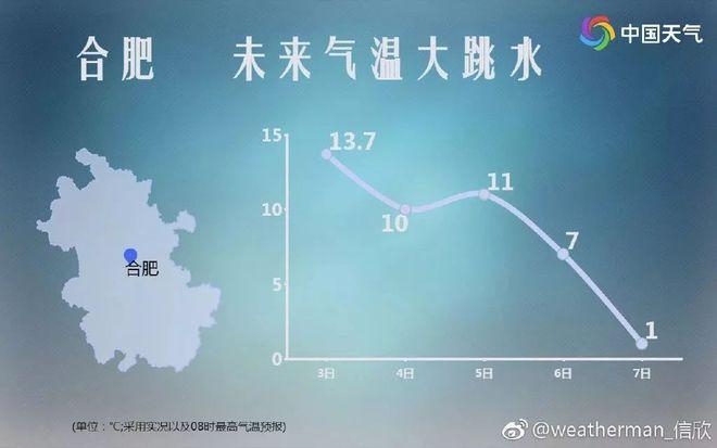 2023年12月份安徽有大雪吗?安徽现在什么天气情况-图2 2023年12月份安徽有大雪吗?安徽现在什么天气情况-图2