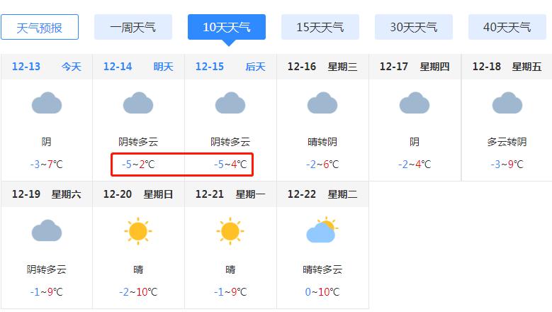 今年南阳最冷的天气有多少度?广州到南阳天气情况-图2 今年南阳最冷的天气有多少度?广州到南阳天气情况-图2