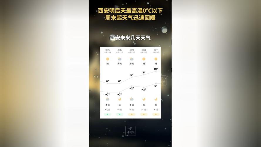 西安天气什么时候回暖?本周陕西天气情况-图3 西安天气什么时候回暖?本周陕西天气情况-图3