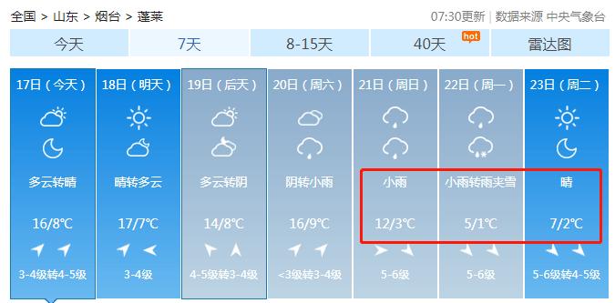 2021年烟台入冬气候?春节期间烟台天气情况-图1 2021年烟台入冬气候?春节期间烟台天气情况-图1