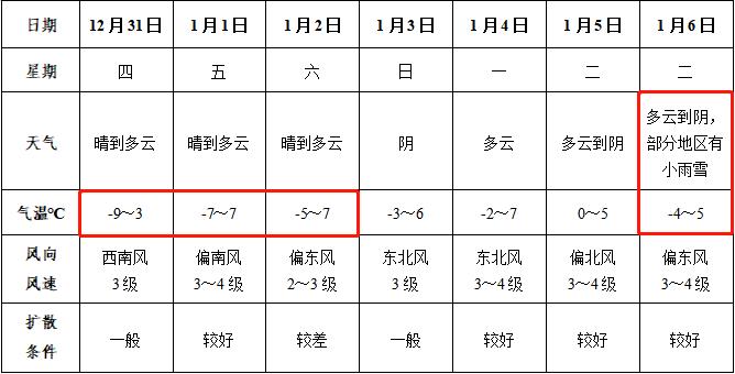 21年阜阳冬天冷吗？安徽阜阳过年天气情况
