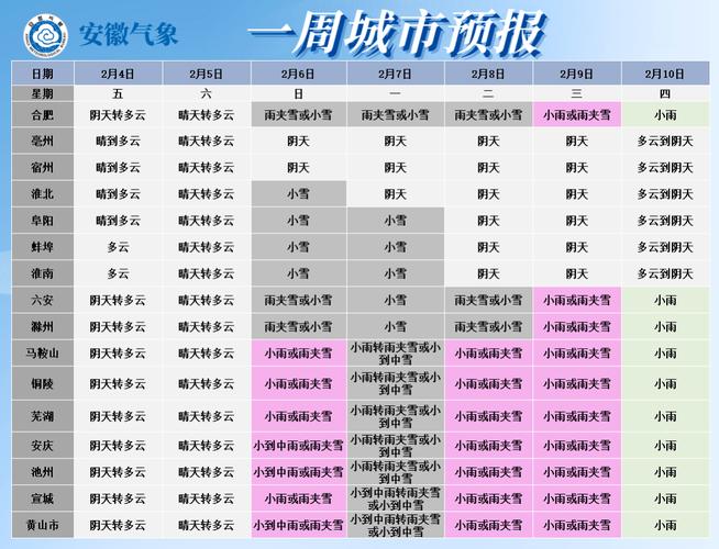 21年阜阳冬天冷吗?安徽阜阳过年天气情况-图2 21年阜阳冬天冷吗?安徽阜阳过年天气情况-图2