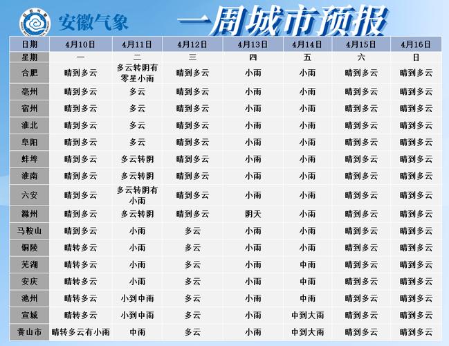 安徽天气预报几点播出?怎样查安徽天气情况-图2 安徽天气预报几点播出?怎样查安徽天气情况-图2