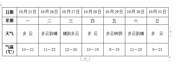 安徽天气预报几点播出?怎样查安徽天气情况-图3 安徽天气预报几点播出?怎样查安徽天气情况-图3