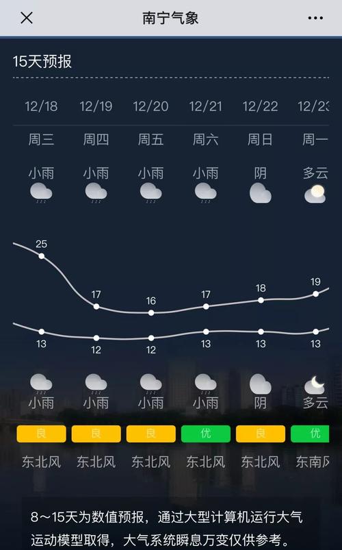 为什么这几天南宁天气好冷?感觉天气一下子变?下周天气情况云量-图1 为什么这几天南宁天气好冷?感觉天气一下子变?下周天气情况云量-图1