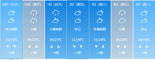为什么这几天南宁天气好冷?感觉天气一下子变?下周天气情况云量-图2 为什么这几天南宁天气好冷?感觉天气一下子变?下周天气情况云量-图2