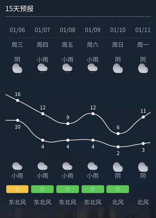 为什么这几天南宁天气好冷?感觉天气一下子变?下周天气情况云量-图3 为什么这几天南宁天气好冷?感觉天气一下子变?下周天气情况云量-图3