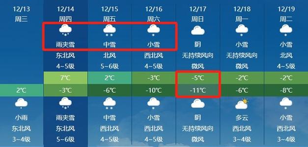 莱州这几天下雪了吗?莱州21号天气情况-图2 莱州这几天下雪了吗?莱州21号天气情况-图2