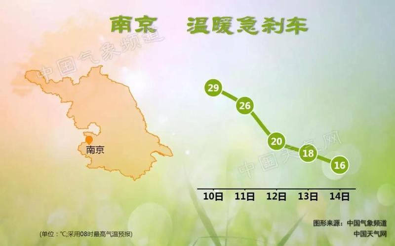 南京一年四季气候怎样?南京市区天气情况-图3 南京一年四季气候怎样?南京市区天气情况-图3