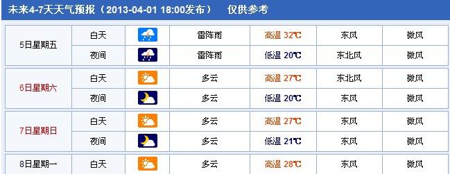 广西南宁市每年10月到12月份天气情况怎样?10号南宁天气情况-图3 广西南宁市每年10月到12月份天气情况怎样?10号南宁天气情况-图3
