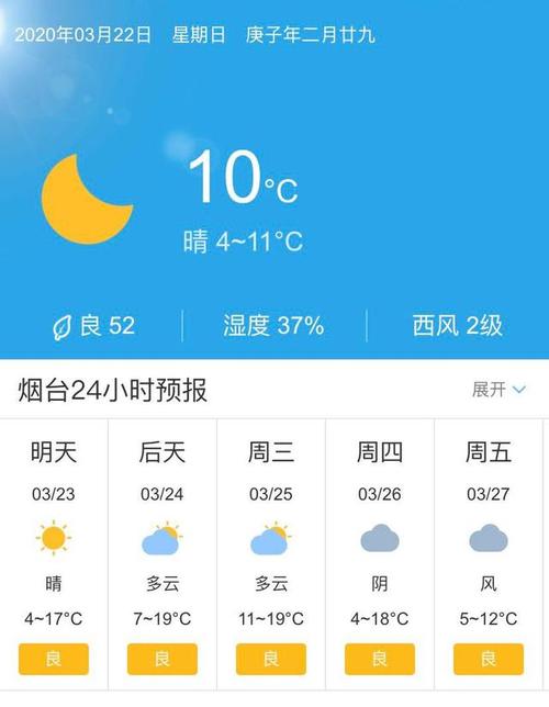 济南市莱芜区供暖继续延长吗?莱芜明天的天气情况-图2 济南市莱芜区供暖继续延长吗?莱芜明天的天气情况-图2