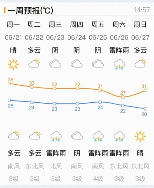 济南市莱芜区供暖继续延长吗?莱芜明天的天气情况-图3 济南市莱芜区供暖继续延长吗?莱芜明天的天气情况-图3