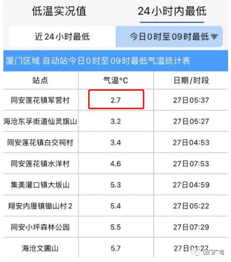 福建寒潮天气要持续多久?福建23号天气情况-图1 福建寒潮天气要持续多久?福建23号天气情况-图1