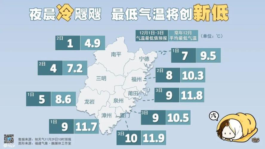 福建寒潮天气要持续多久?福建23号天气情况-图2 福建寒潮天气要持续多久?福建23号天气情况-图2