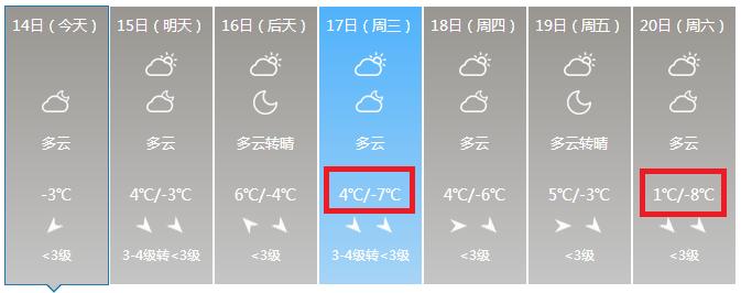 临汾市最最低气温多少度?今天临汾的天气情况-图2 临汾市最最低气温多少度?今天临汾的天气情况-图2