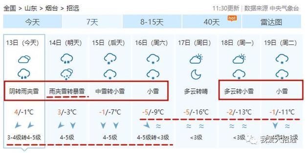 招远市今天下雪了吗？招远市天气情况