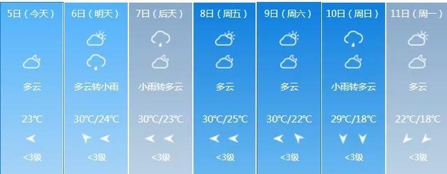 溧阳冬天温度多少?江苏溧阳今日天气情况-图2 溧阳冬天温度多少?江苏溧阳今日天气情况-图2