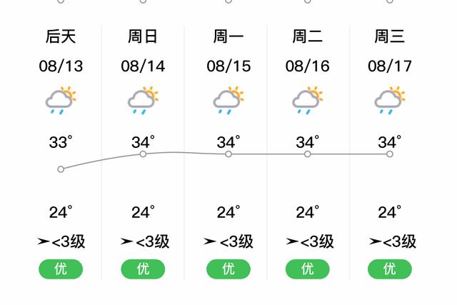 广西梧州一年气温怎么样?广西梧州半月天气情况-图3 广西梧州一年气温怎么样?广西梧州半月天气情况-图3