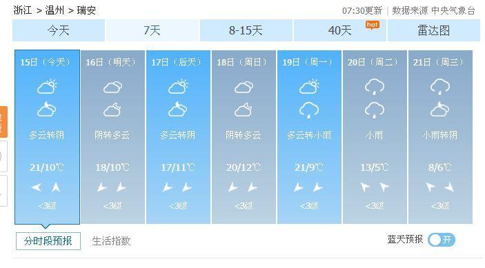 瑞安气候怎么样？浙江瑞安春节天气情况
