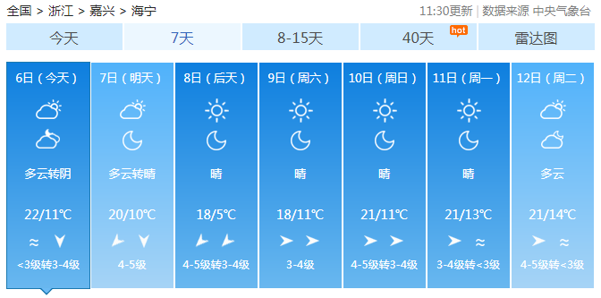 2021年10月22日是什么天气?24号海宁天气情况-图2 2021年10月22日是什么天气?24号海宁天气情况-图2