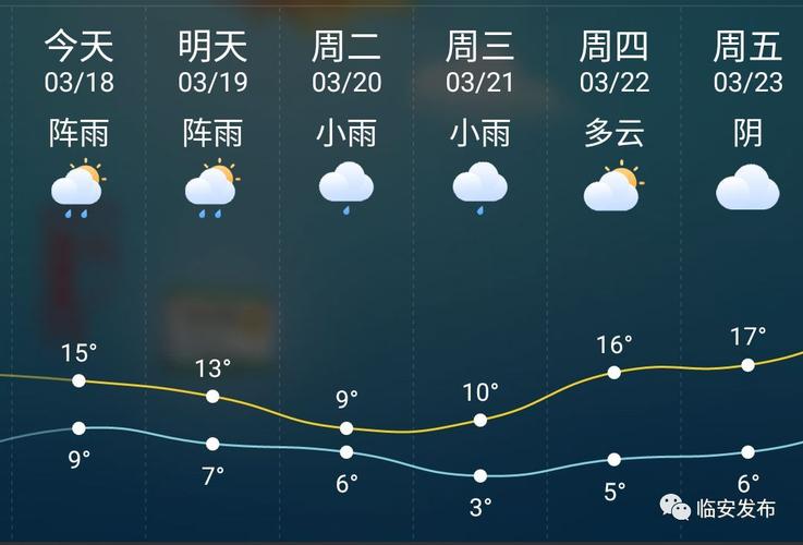 杭州市临安区天气？杭州临安近期天气情况