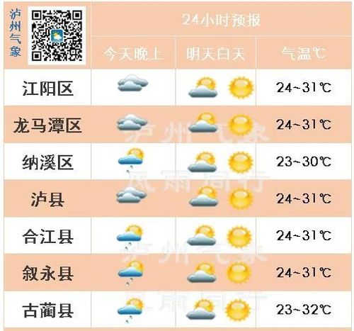 四川省自贡市温度?泸县明天天气情况-图2 四川省自贡市温度?泸县明天天气情况-图2