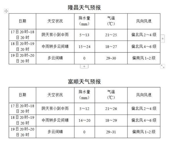 四川省自贡市温度?泸县明天天气情况-图3 四川省自贡市温度?泸县明天天气情况-图3