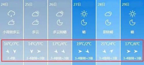 运城4月份还会有霜冻吗?运城这月天气情况-图2 运城4月份还会有霜冻吗?运城这月天气情况-图2