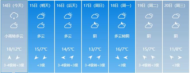 运城4月份还会有霜冻吗？运城这月天气情况