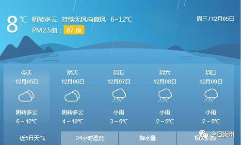 崇州最近的天气怎么样，热不热？崇州明天的天气情况