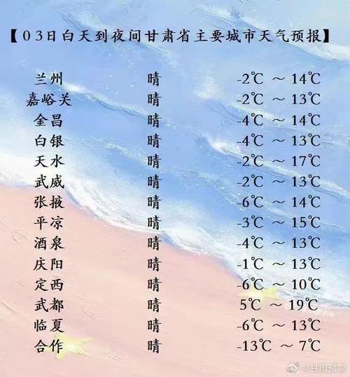 陇南最近下雨适合旅游吗?明天陇南天气情况-图1 陇南最近下雨适合旅游吗?明天陇南天气情况-图1