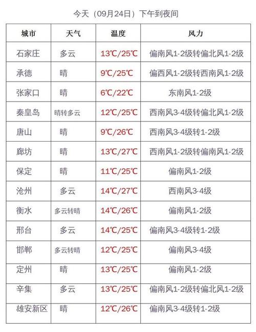 2021沧州几点下的雪？海兴今天的天气情况