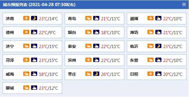 2023年国庆山东天气如何?最期山东天气情况-图3 2023年国庆山东天气如何?最期山东天气情况-图3