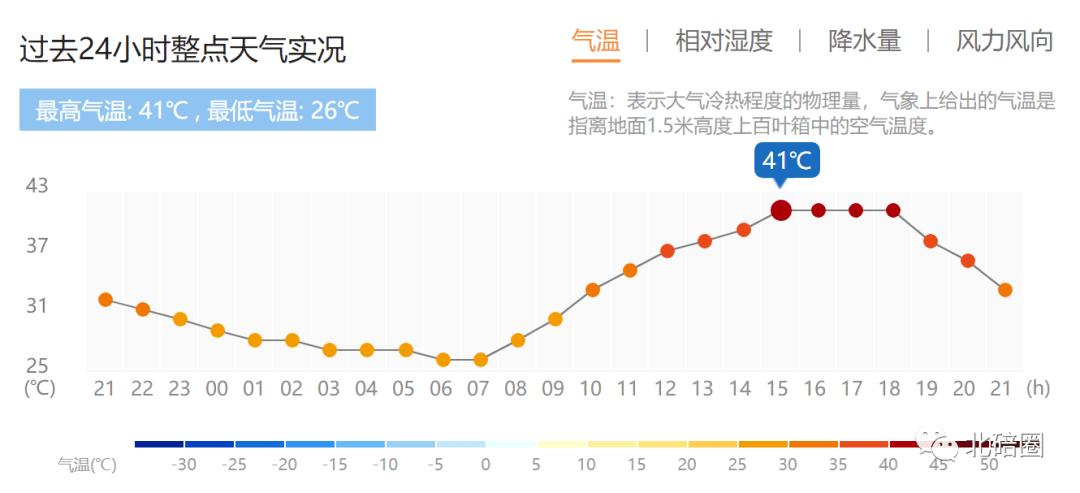北碚气温为什么这么高?北碚的天气情况-图2 北碚气温为什么这么高?北碚的天气情况-图2