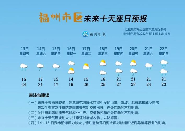 2023年福州天气什么时候降温？福州明天天气情况