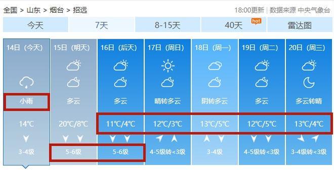 招远下雪了吗？招远今天的天气情况