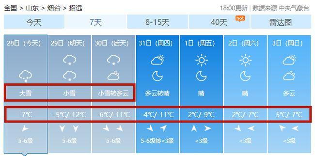 招远下雪了吗？招远今天的天气情况-图2