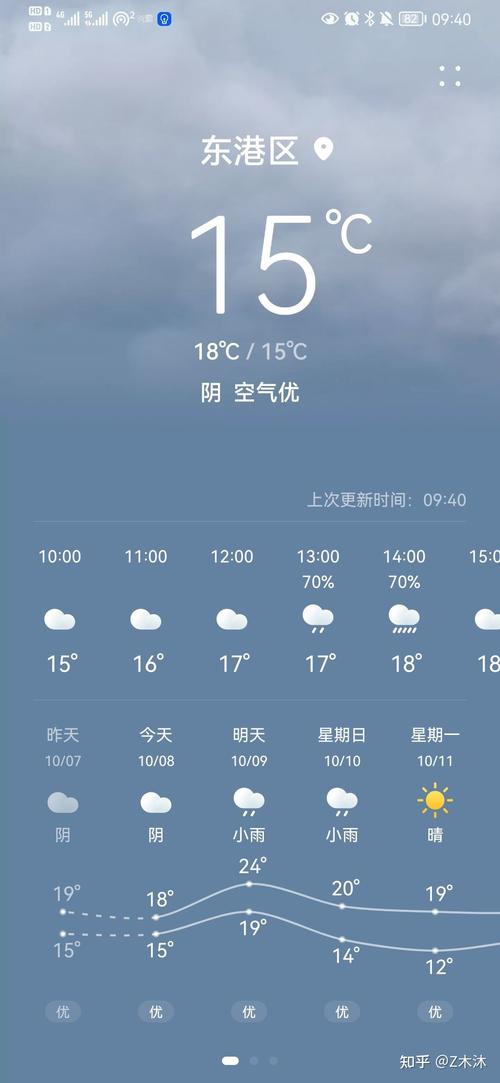 广德属于哪个省哪个市?长兴5号天气情况-图3 广德属于哪个省哪个市?长兴5号天气情况-图3