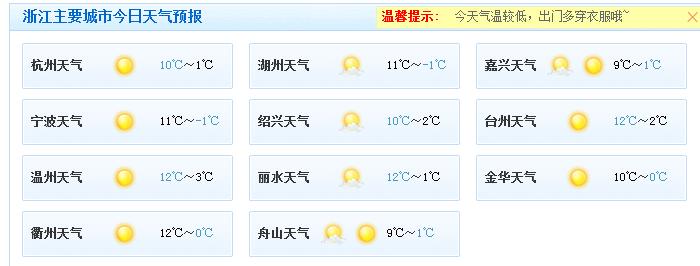 24年浙江春节天气怎样?20号天气情况浙江-图3 24年浙江春节天气怎样?20号天气情况浙江-图3