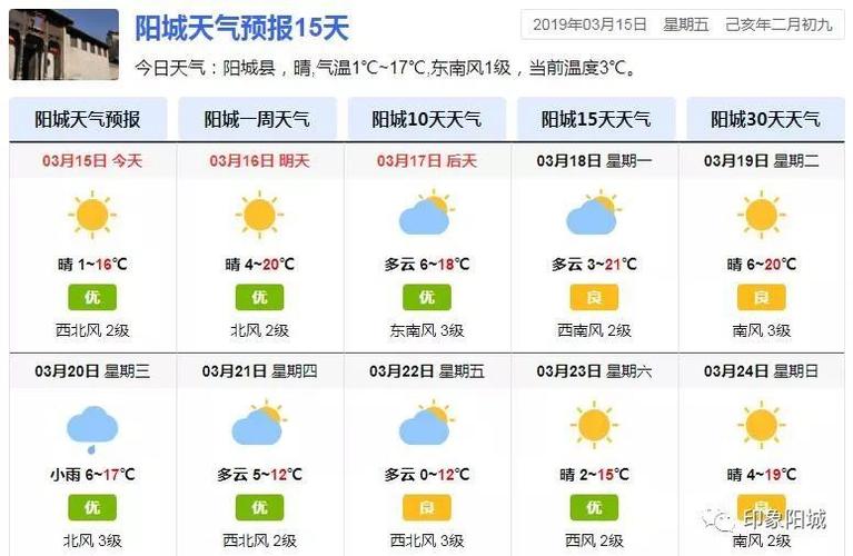 山西晋城历史上最低的温度是多少?2016年阳城天气情况-图2 山西晋城历史上最低的温度是多少?2016年阳城天气情况-图2