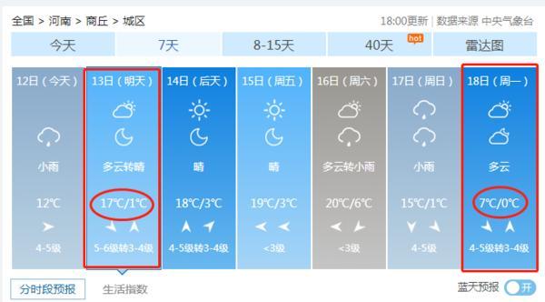 商丘最冷是哪一年？商丘七历史天气情况