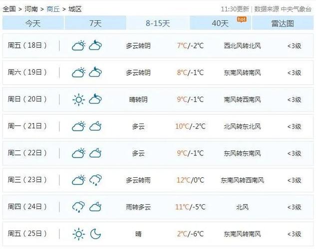 商丘最冷是哪一年?商丘七历史天气情况-图2 商丘最冷是哪一年?商丘七历史天气情况-图2