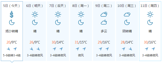 唐山未来一月天气？1月唐山天气情况