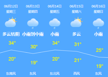 唐山未来一月天气?1月唐山天气情况-图3 唐山未来一月天气?1月唐山天气情况-图3